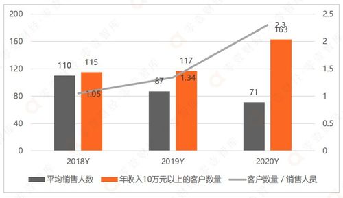品高股份行業(yè)云戰(zhàn)略 擁抱信創(chuàng)生態(tài)，賦能政企數(shù)字化轉(zhuǎn)型